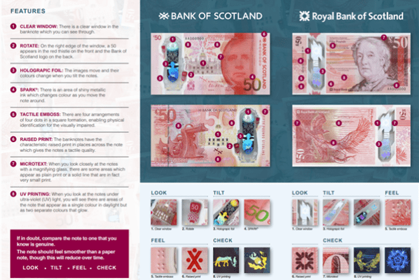 Fake Bank Notes